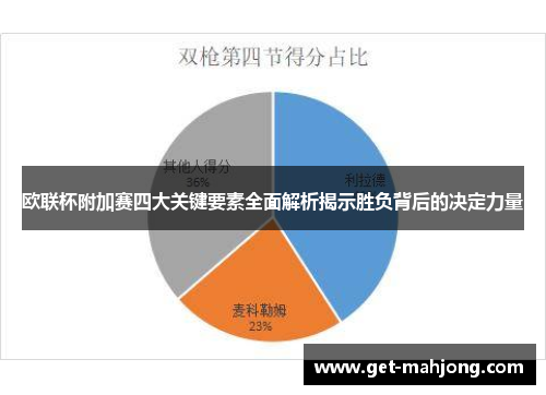欧联杯附加赛四大关键要素全面解析揭示胜负背后的决定力量