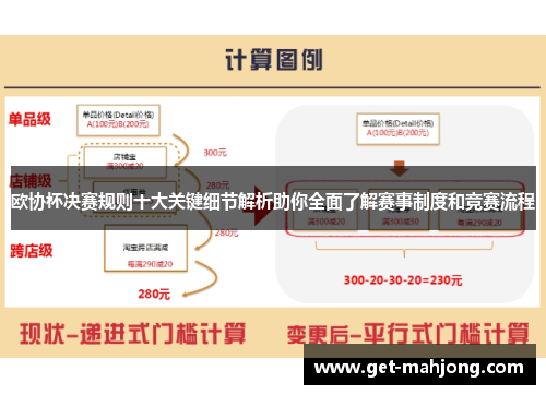欧协杯决赛规则十大关键细节解析助你全面了解赛事制度和竞赛流程