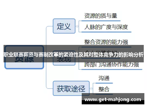 职业联赛薪资与赛制改革的紧迫性及其对整体竞争力的影响分析 职业联赛薪资与赛制改革的紧迫性及其对整体竞争力的影响分析