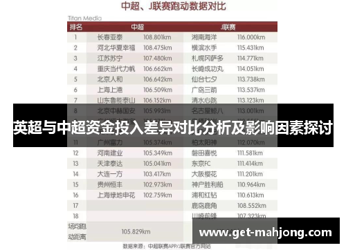 英超与中超资金投入差异对比分析及影响因素探讨