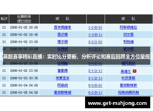 英超赛事精彩直播:实时比分更新、分析评论和赛后回顾全方位呈现 英超赛事精彩直播:实时比分更新、分析评论和赛后回顾全方位呈现
