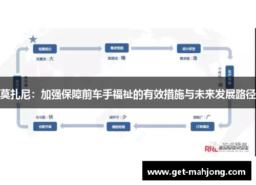 莫扎尼：加强保障前车手福祉的有效措施与未来发展路径