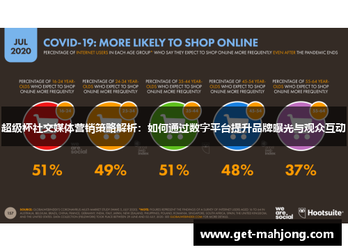 超级杯社交媒体营销策略解析：如何通过数字平台提升品牌曝光与观众互动